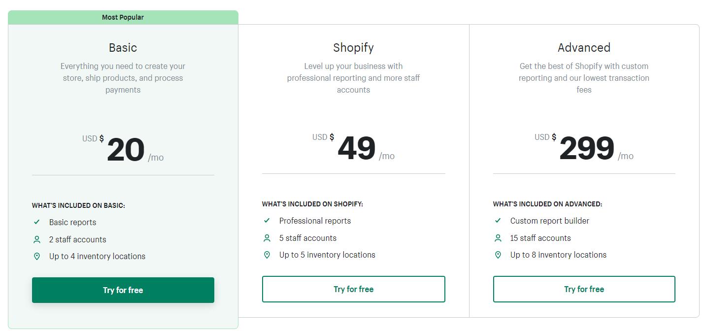 shopify费用套餐