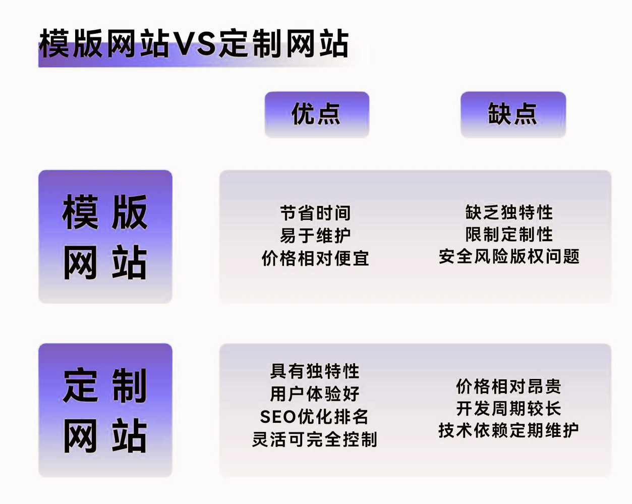定制网站模板网站优势对比